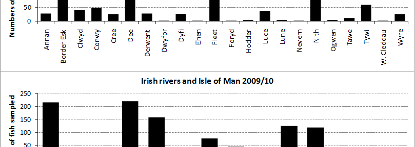 Celtic Sea Trout Project, Angler Feedback, January 2011